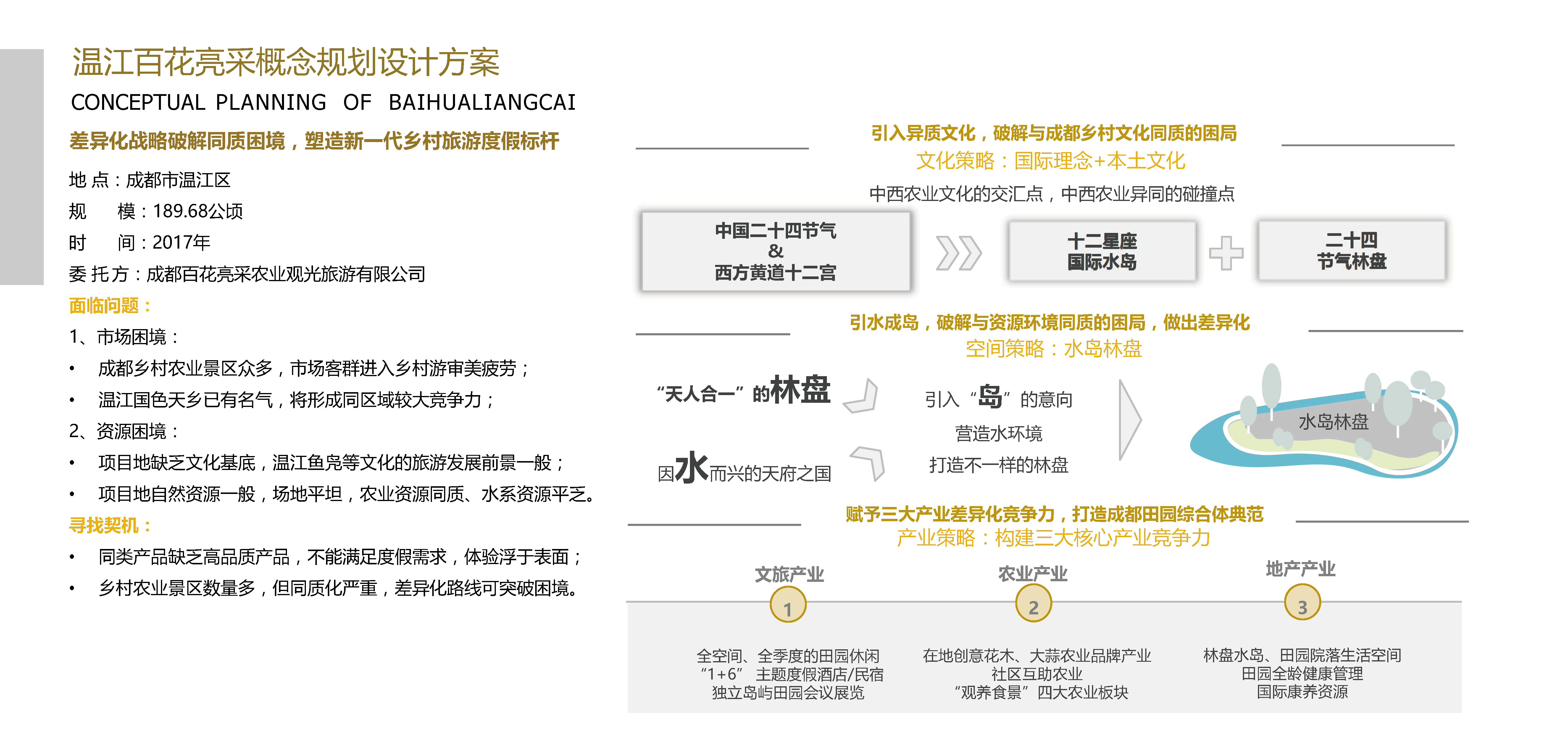 溫江百花亮采田園綜合體概念規(guī)劃設(shè)計方案