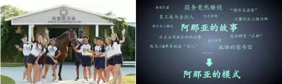 場(chǎng)景用戶=社群